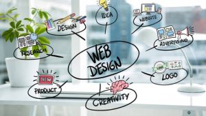 Best Web Design Service